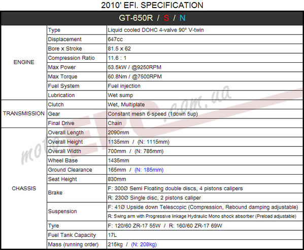 Specification-GT650.jpg